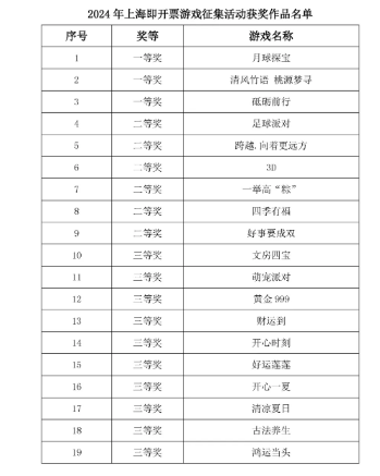 2024年新澳门天天开彩免费资料,探索未来游戏世界，新澳门天天开彩的快速解答执行方案SP24.18.52（非赌博相关内容）,新兴技术推进策略_游戏版54.16.75