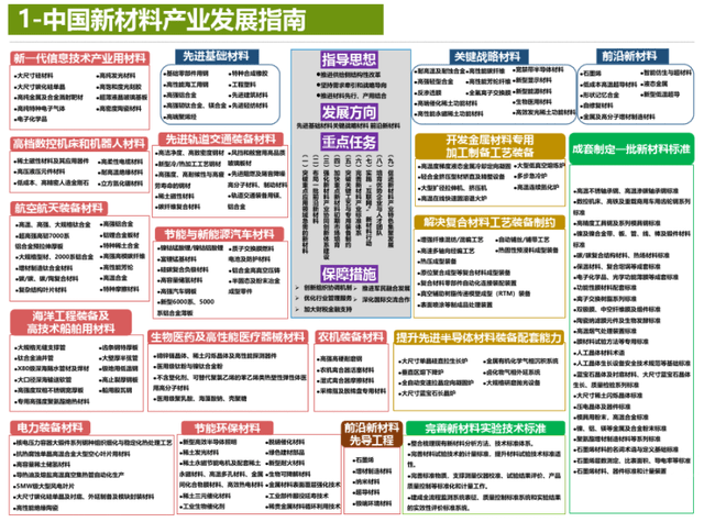 精细策略分析