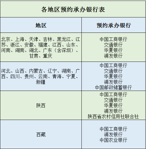 策略解析/精细化策略解析