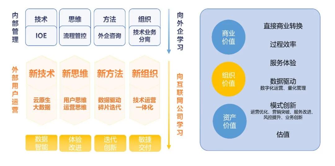 数据执行计划