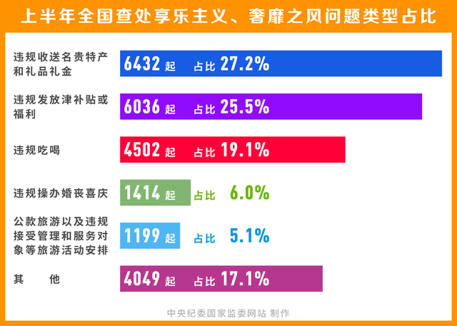 解释定义入门版