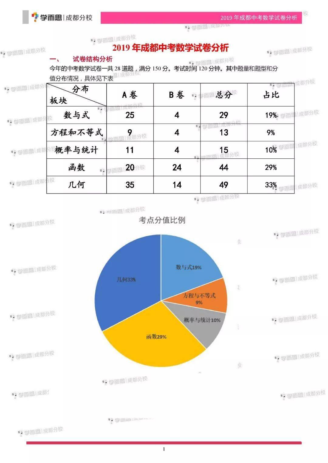 重要性方法解析