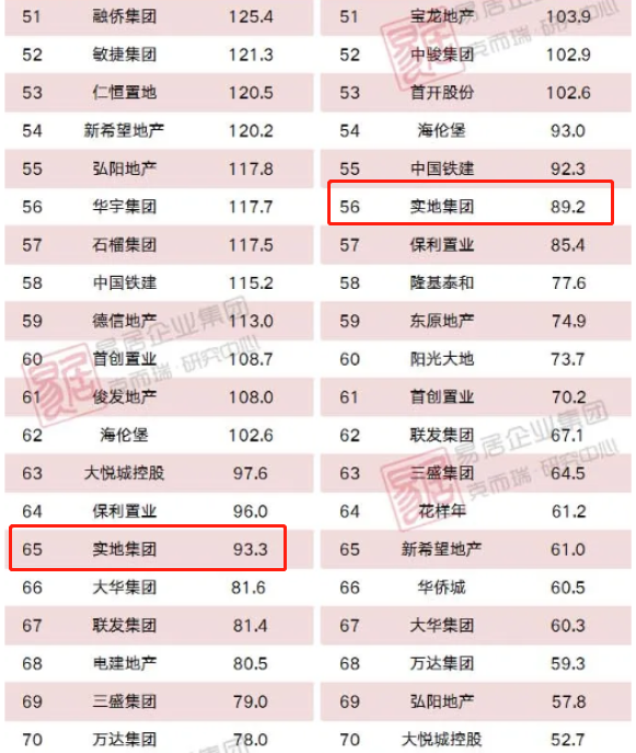 实地分析考察数据