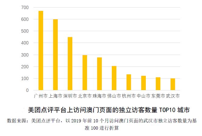 数据支持设计计划