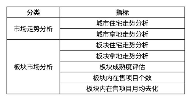 新澳彩资料免费资料大全