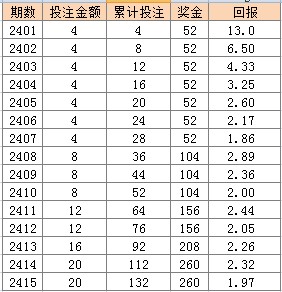 2025年天天彩资料免费大全,稳定性执行计划_冒险款67.48.30