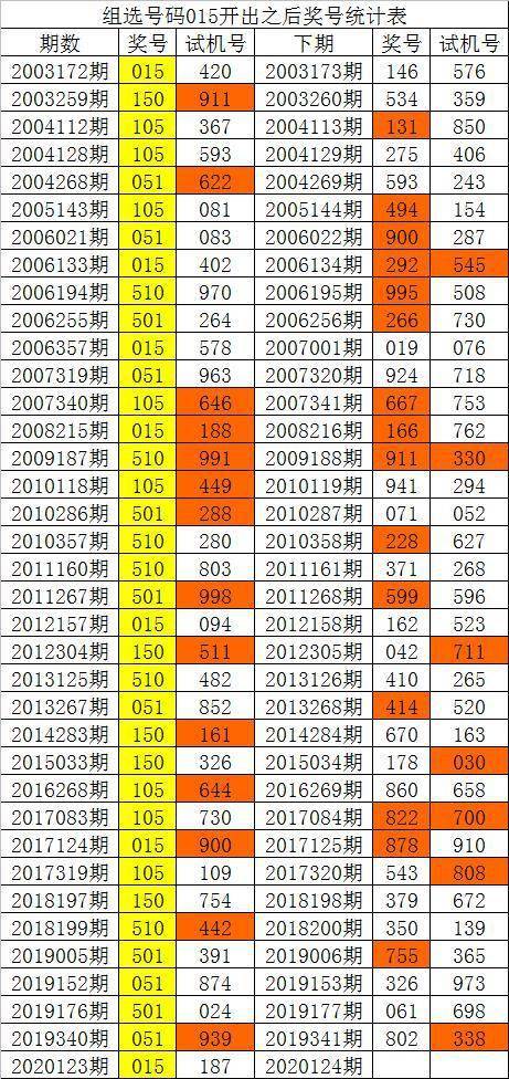 香淃六香彩开奖结果记录,实地研究解析说明_3DM35.28.46