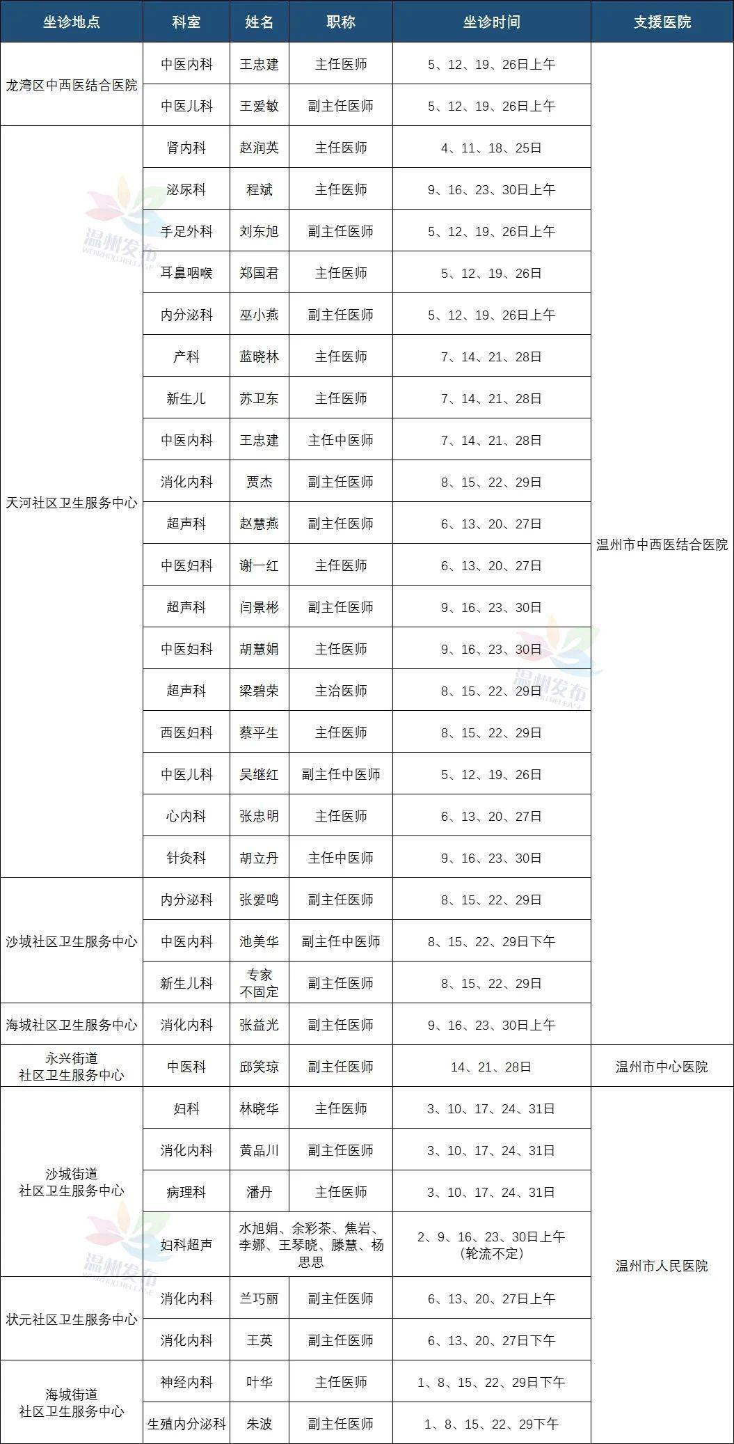 2025年新奥门天天开彩免费资料,专家说明解析_ChromeOS65.89.14