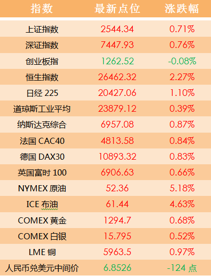 澳门天天开好彩资料