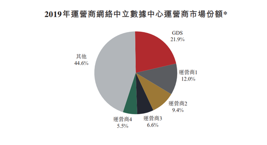 深层数据设计解析