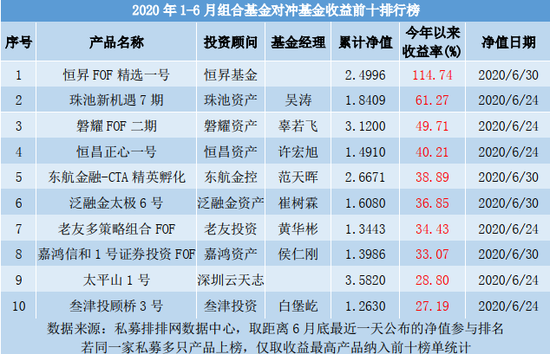 香港赛马会排位表