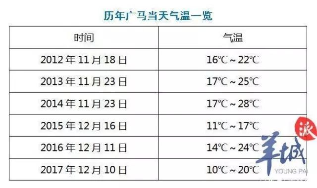 2025年澳门特马今晚开奖号码