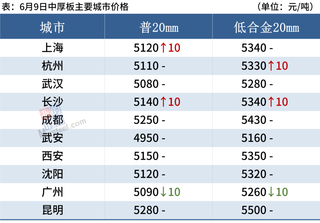 2025年澳门特马今晚