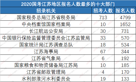 澳门开奖结果历史