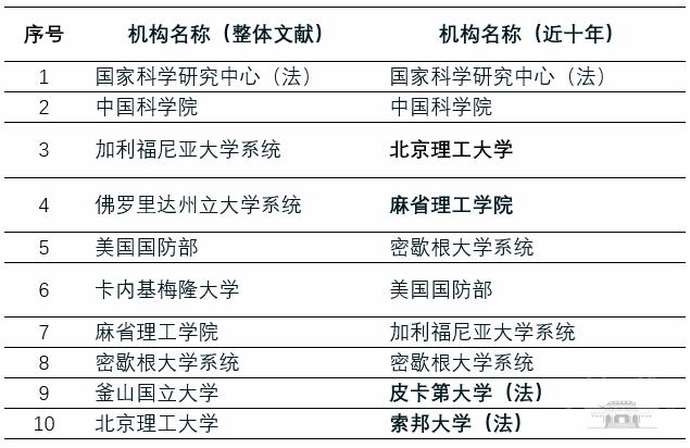 新澳2025大全正版免费资料