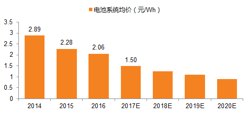 新澳2025年精准资料32期