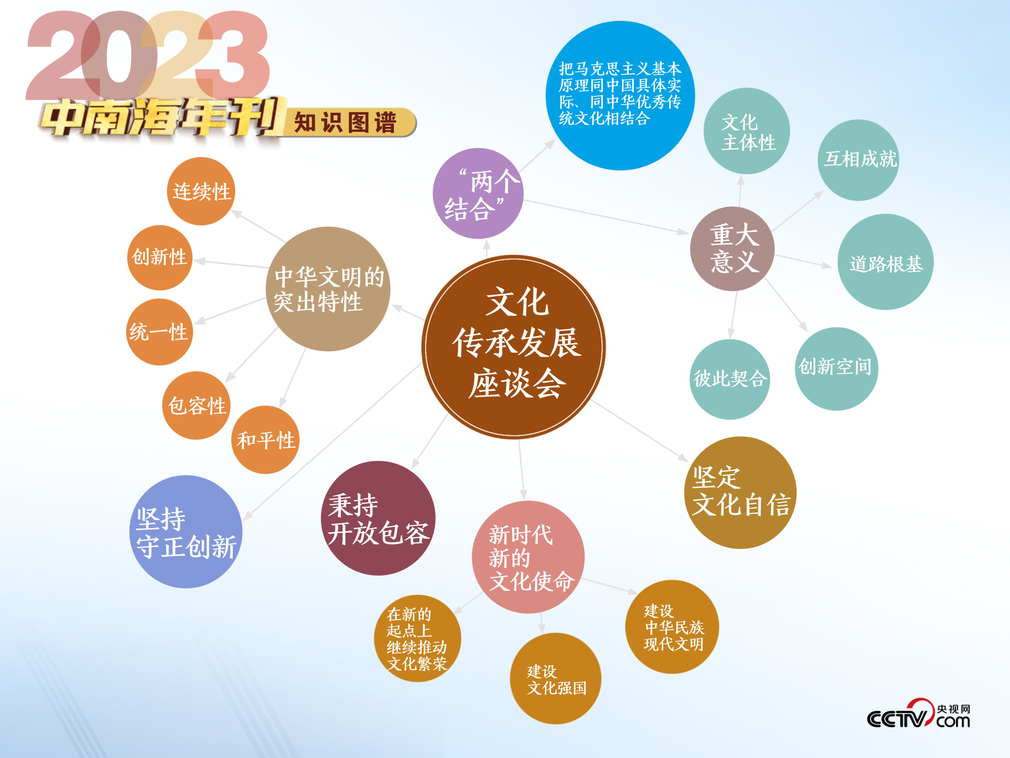 实地数据验证实施