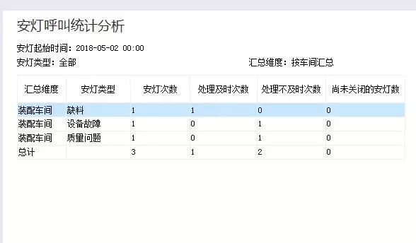 统计解答解析说明