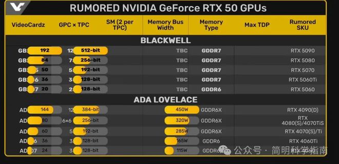 RTX 5090D显卡