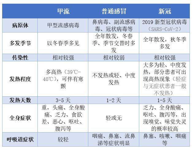 甲型流感（甲流）疫苗