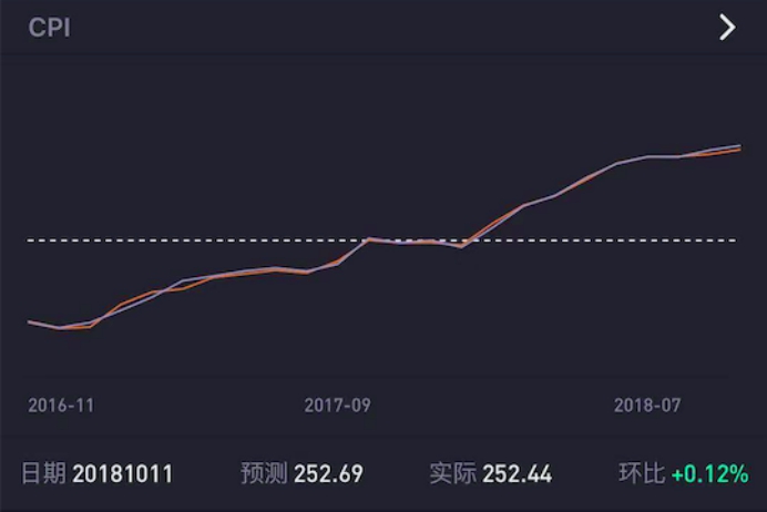 CPI（消费者物价指数）是衡量经济中消费品价格水平变化的指数。根据我所掌握的知识，目前无法预测未来的CPI涨幅，包括关于2024年全年CPI上涨0.2%的信息。CPI受到多种因素的影响，包括经济状况、政策调整、市场供需等。因此，对于未来的CPI涨幅，需要进行实时的经济分析和数据监测。，如果您想了解未来的CPI趋势，建议您关注权威机构发布的经济预测报告、政策动向以及市场动态等信息，以便更好地了解经济状况和物价走势。