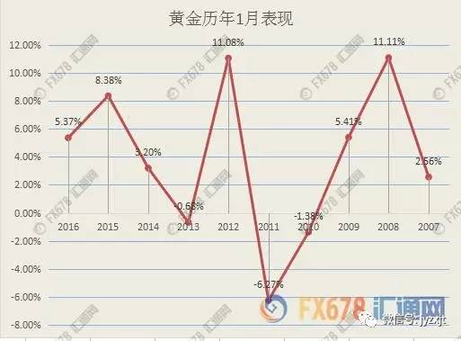 是的，黄金重挫2%意味着黄金价格在短时间内出现了较大的跌幅。黄金价格的波动受多种因素影响，包括全球经济形势、货币政策、地缘政治风险、投资者情绪等。，如果出现此类情况，可能是由于市场参与者对全球经济前景的信心增强，或者美元汇率的上涨等因素导致的。但具体的原因需要根据当时的市场环境和信息来综合分析。，如果您对黄金投资有兴趣，建议密切关注市场动态，做好风险管理，谨慎决策。