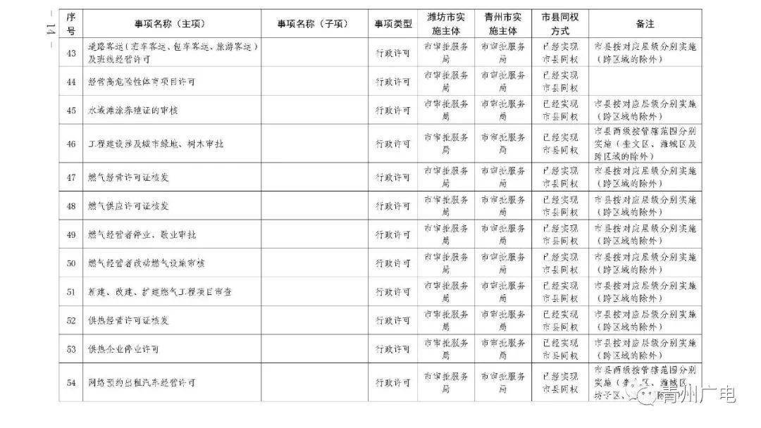 近日，有网友发现某县政府门口开夜市，县长对此回应称不收费。这表明政府对于夜市的管理是规范的，并没有从中收取费用，同时也为当地市民提供了便利的购物环境。夜市作为城市文化的重要组成部分，不仅丰富了市民的夜生活，也为当地经济发展带来了积极影响。政府应该加强对夜市的管理和规范，确保其合法合规经营，保障市民的合法权益和安全。同时，政府也应该鼓励夜市经营者遵守相关规定，提供优质的商品和服务，为市民提供更好的购物体验。总之，政府应该积极支持夜市的发展，促进城市经济的繁荣和文化的交流。