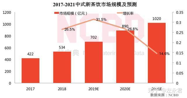 是的，蜜雪冰城也开始采取行动应对市场竞争和消费者需求的变化。作为一家知名的连锁饮品品牌，蜜雪冰城一直在不断创新和改进，以提供更好的产品和服务来满足消费者的需求。，最近，蜜雪冰城推出了一系列新举措，包括加强品牌营销、推出新品、优化门店管理等等。这些举措旨在提高品牌的知名度和竞争力，同时提升消费者的购物体验和忠诚度。此外，蜜雪冰城还在积极探索新的市场机会和发展方向，以应对不断变化的市场环境和消费者需求。，总之，蜜雪冰城已经意识到市场竞争的激烈性和消费者需求的变化，正在积极采取措施应对这些挑战。