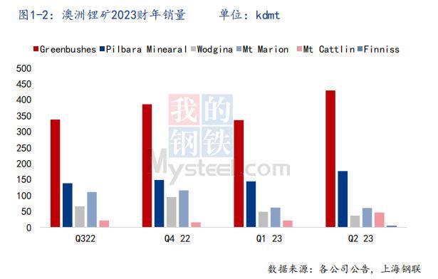 四川锂矿资源丰富，是全国乃至全球高品质锂矿的重要供应地之一。在川西地区发现的锂矿资源，被称为超级锂矿，有望给全球新能源产业带来深远影响。这些锂矿资源的发现不仅有助于满足国内市场的需求，也将对全球新能源产业链的稳定和发展产生积极影响。此外，中国锂资源的开发和利用将有助于推动新能源汽车等产业的可持续发展，促进全球绿色经济的发展。因此，中国在西部挖到超级锂矿的说法是有一定依据的。，不过，开发这些资源需要综合考虑环境保护、资源可持续利用等多方面因素，确保在利用资源的同时，保护生态环境，实现可持续发展。