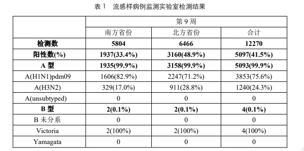 是的，一些专家预测在春节期间，甲流感染可能会出现高峰。这主要是因为春节期间人员流动性较大，聚会、旅行等活动增多，容易导致病毒传播和感染。因此，在春节期间，人们需要特别注意预防措施，如戴口罩、勤洗手、保持社交距离等，以保护自己和他人的健康。此外，对于已经感染甲流的人群，应该及时就医并遵循医生的建议进行治疗，避免病情恶化。