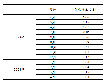 期次号码有，2023年历史记录（部分），如第231期到第2期开奖结果等；历史记录总表，包括澳门彩近十期的开奖结果、期次号码、准确号码等。具体的开奖记录可以通过官方网站或相关媒体获取。请注意，游戏行业有风险，请理性参与。，由于游戏开奖结果是随机生成的，过去的结果并不能预示未来的结果，因此，任何基于历史开奖记录的预测都是不可靠的。建议购买游戏时理性对待，不要过度投注。