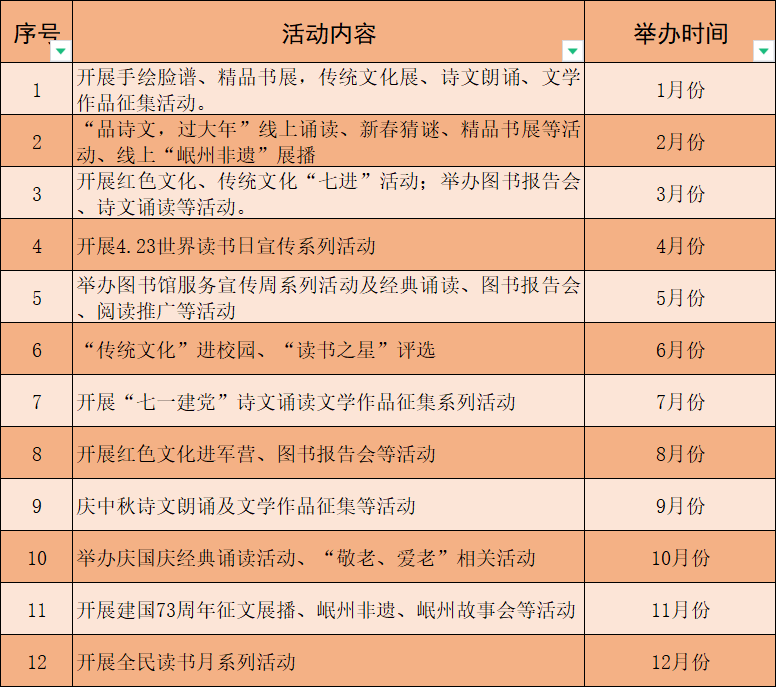 关于您提到的2025全年免费资料公开，我无法确定您具体指的是什么类型的资料。如果您能提供更多上下文或详细信息，我会尽力帮助您。，一般来说，许多领域都会有公开的资料供人们免费获取，例如教育、科技、学术研究等。如果您是在寻找某个特定领域的资料，建议您通过官方渠道、学术网站、图书馆等途径查找。，另外，也请注意，在获取和使用免费资料时，要遵守版权和知识产权法律法规，确保您的行为合法合规。