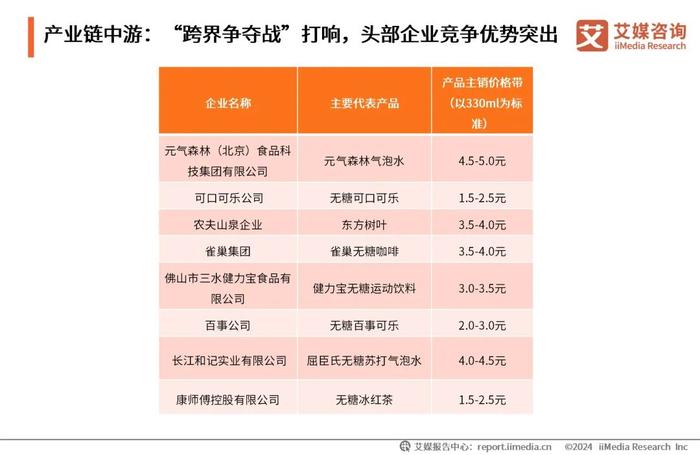 2025新澳彩资料免费资料大全