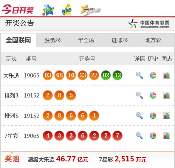 新澳天天开奖资料大全最新54期