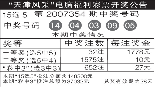 香港最近15期开奖号码