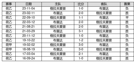 近15期