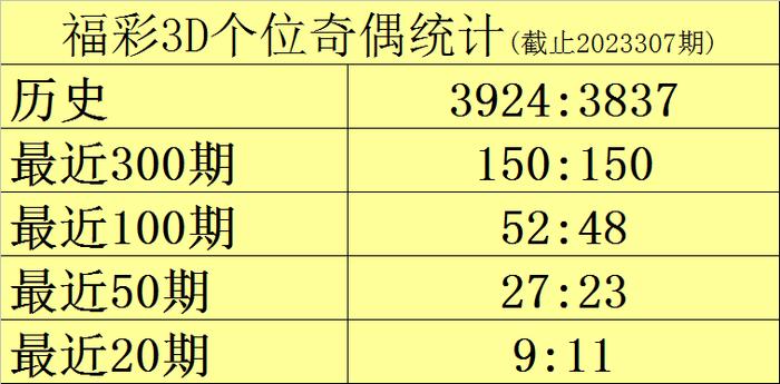 澳门近15期开奖记录免费的