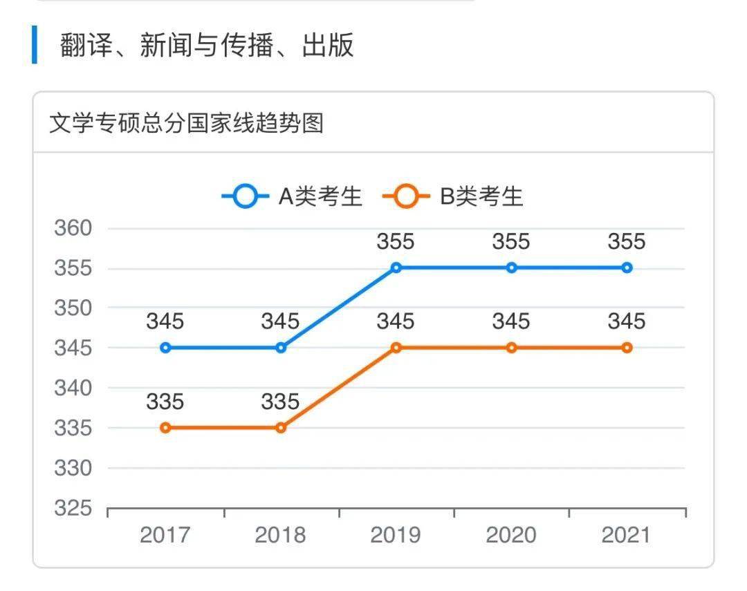 新澳五行走势图最新分析