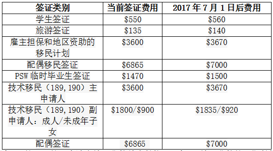 新澳开奖