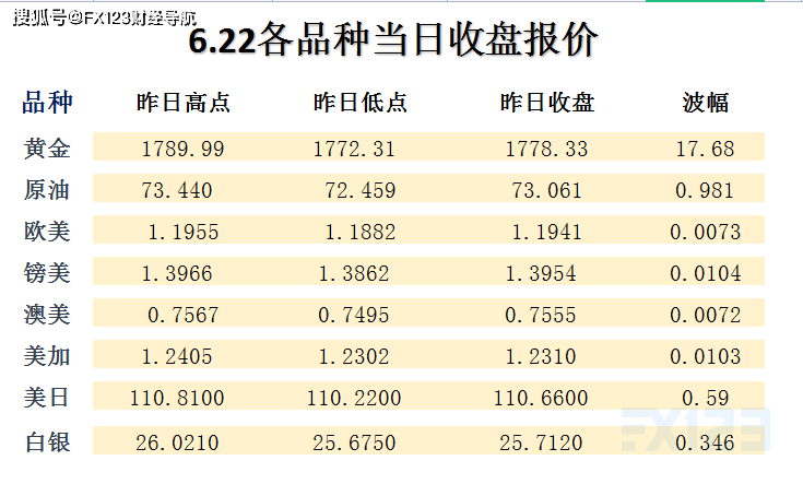 资料单双