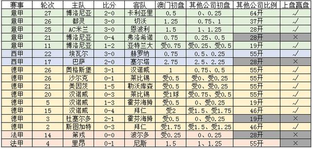 新澳门一码一码100准确