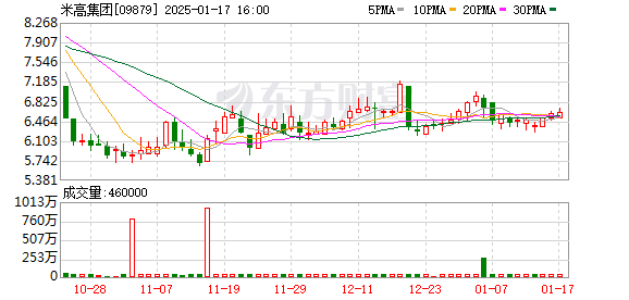 2025澳门特马今晚开奖06期