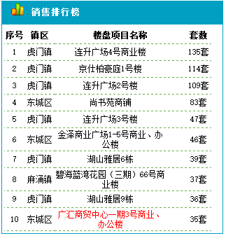 号码预测（或彩票号码）