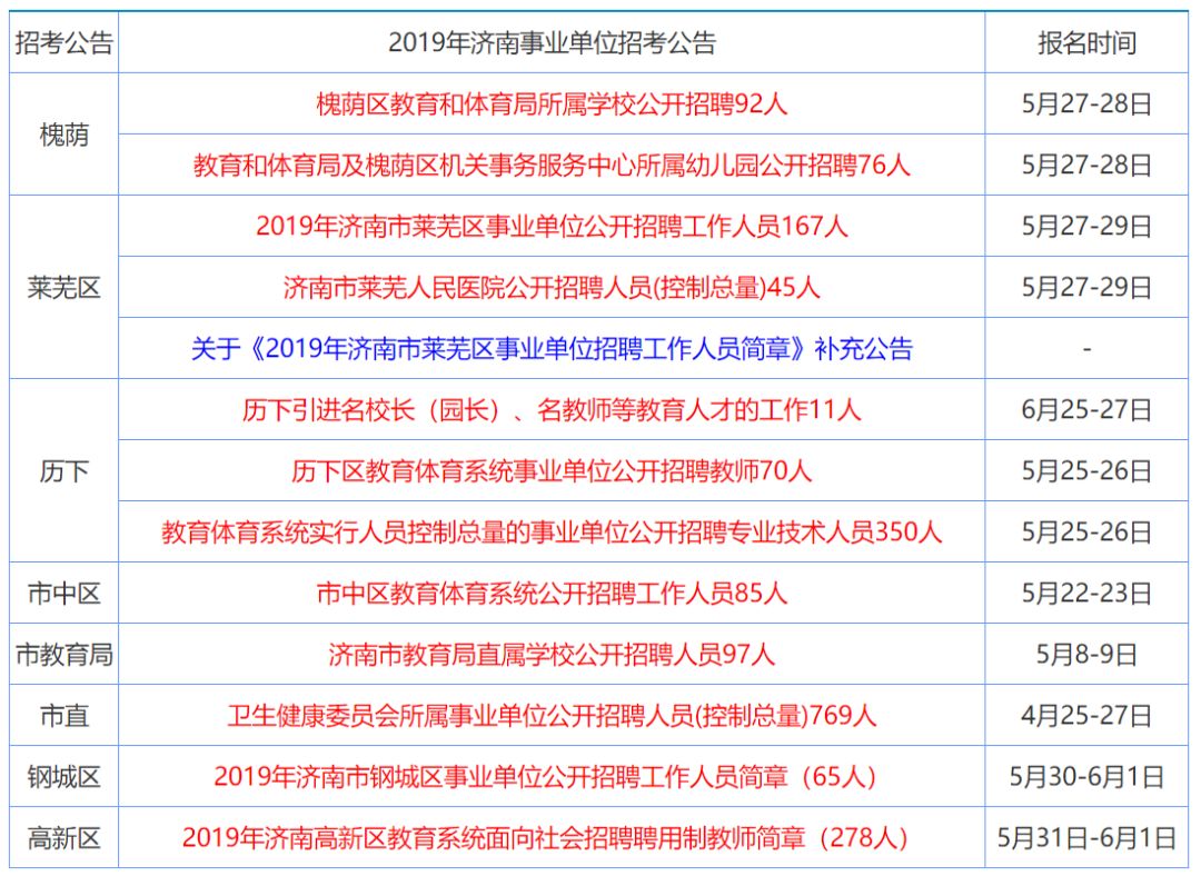 新澳彩资料大全正版资料查询