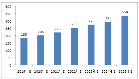 澳门最新资料2025年