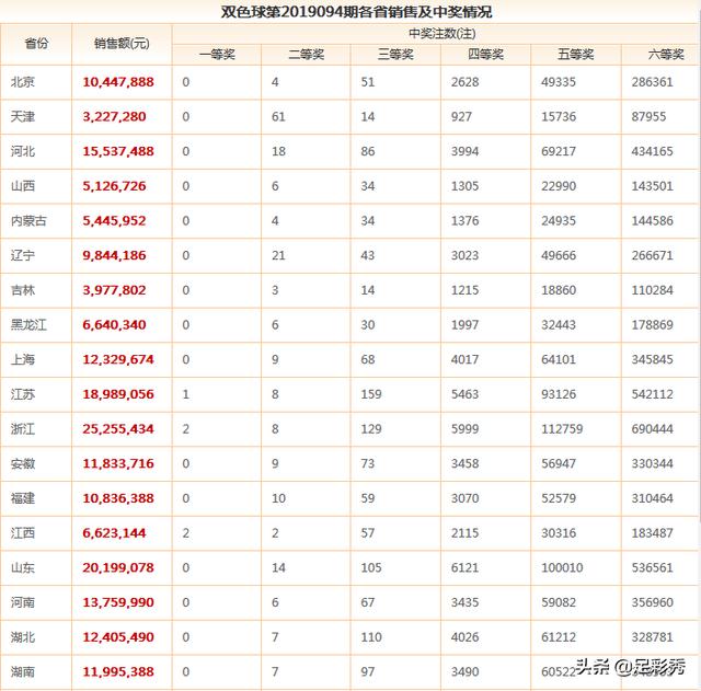 澳门六开奖最新开奖结果