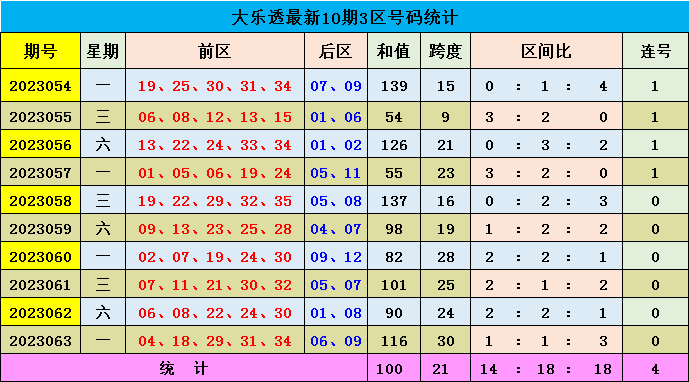 新澳门彩出号综合走势图