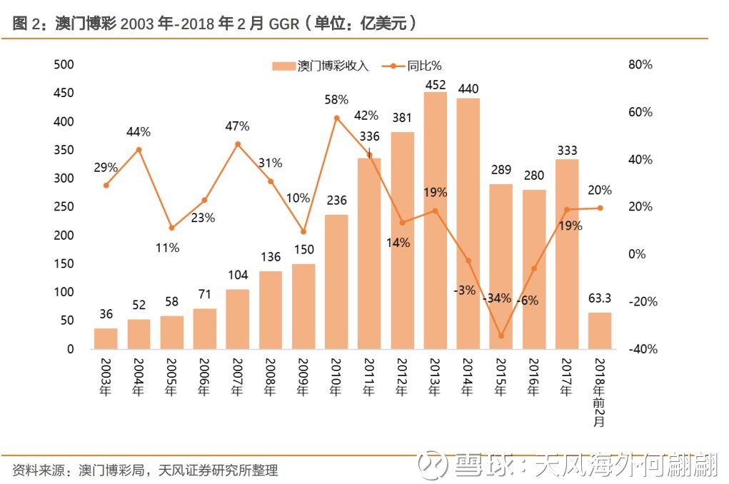 澳门综合号码走势图