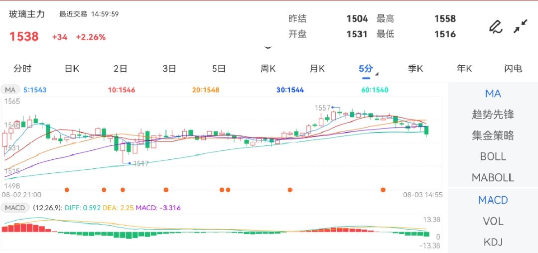 新澳门彩特肖走势图