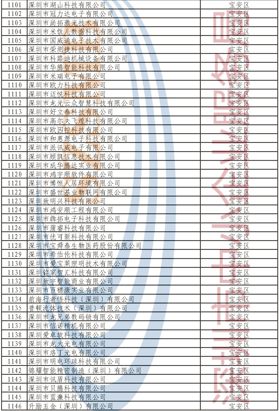 澳门彩票生肖走势